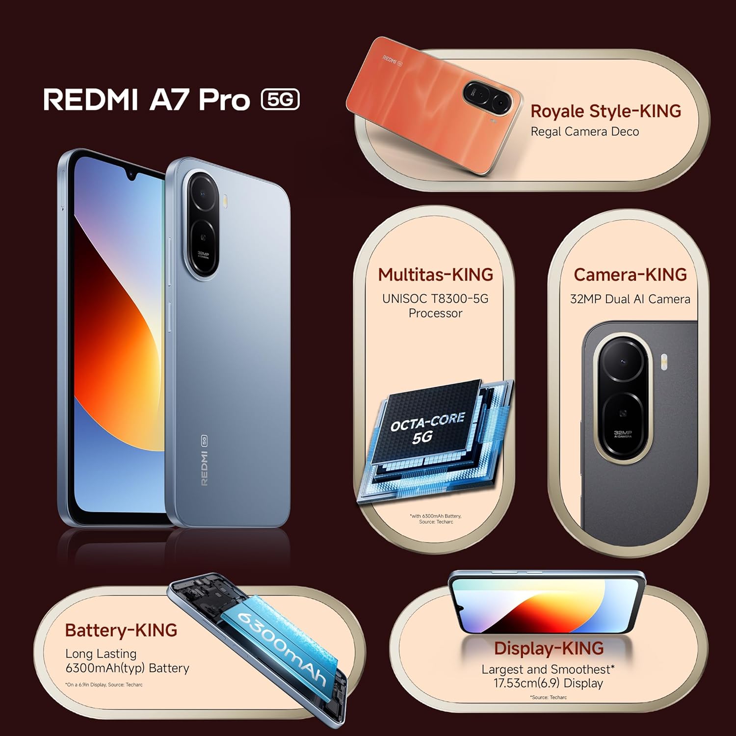 REDMI A7 Pro 5G (Mist Blue, 4GB RAM, 64GB Storage) | Segment's Fastest Processor | Segment's Largest Battery | Segment's Largest & Smoothest 6.9in 120Hz Display - Image 4
